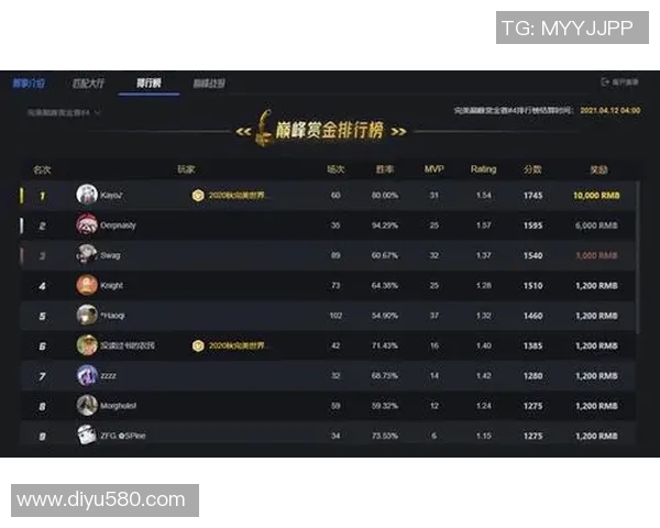 CSGO赛事经验排行榜揭晓EDG荣登第二名引发热议