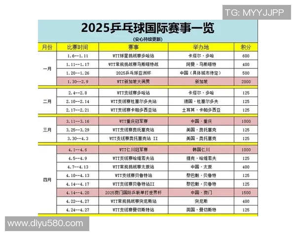 西安乒乓球队勇夺最新乒乓球速度排行榜前十名荣耀